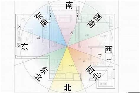 入户门风水|入户门朝向的风水讲究